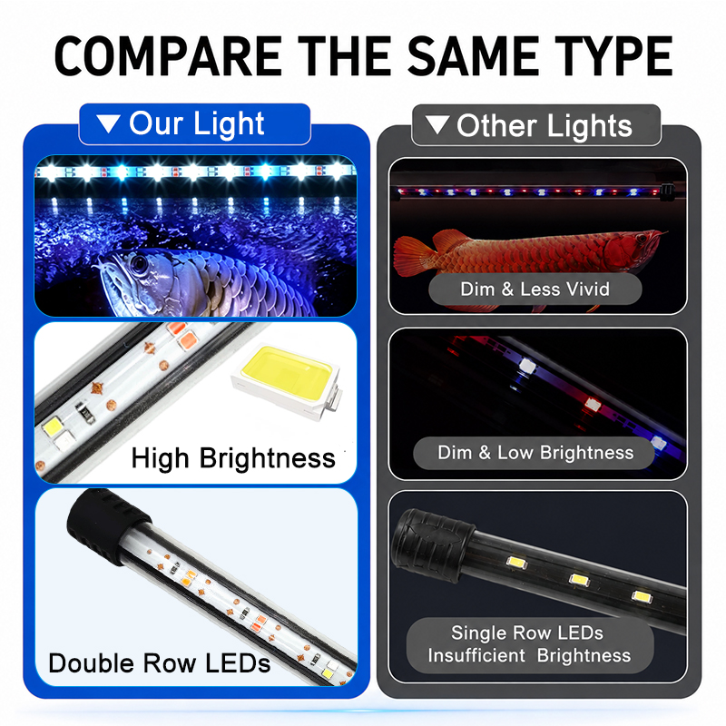 18-58cm USB Vollspektrum Aquar – Aquarium Marine Lights Bewertung und Preis